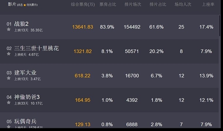 戰(zhàn)狼2最新實時票房，中國電影市場的奇跡與繁榮