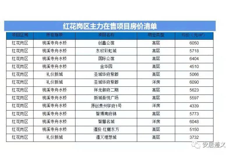 拉菲國際最新房價(jià)分析