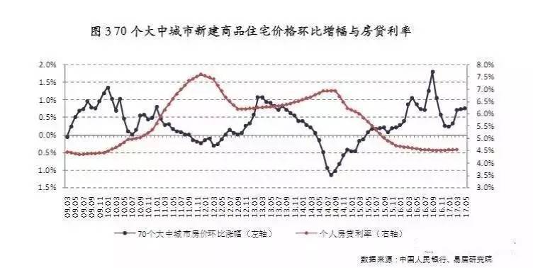 太和房價(jià)走勢最新消息，市場趨勢與未來展望