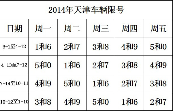 天津市最新限號(hào)通知，應(yīng)對(duì)交通擁堵，實(shí)施限行措施