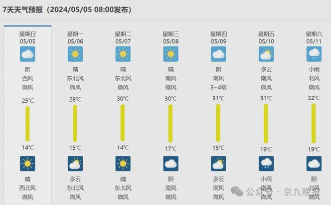 商丘最新天氣預(yù)報(bào)查詢，氣象變化與應(yīng)對(duì)策略