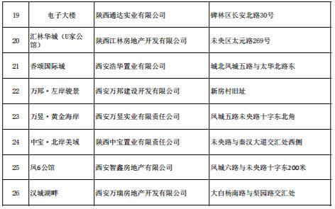 西安樓市最新政策出臺，重塑市場格局與未來展望