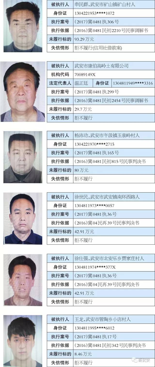武陟老賴(lài)網(wǎng)最新名單，揭示失信背后的故事