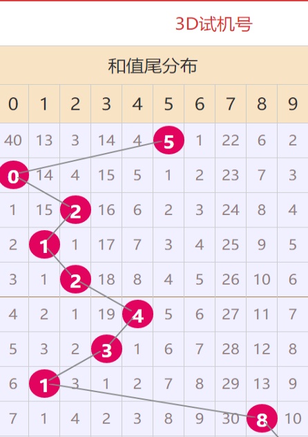 探索澳門天天彩資料大全，2024年彩票市場(chǎng)的獨(dú)特魅力與挑戰(zhàn)