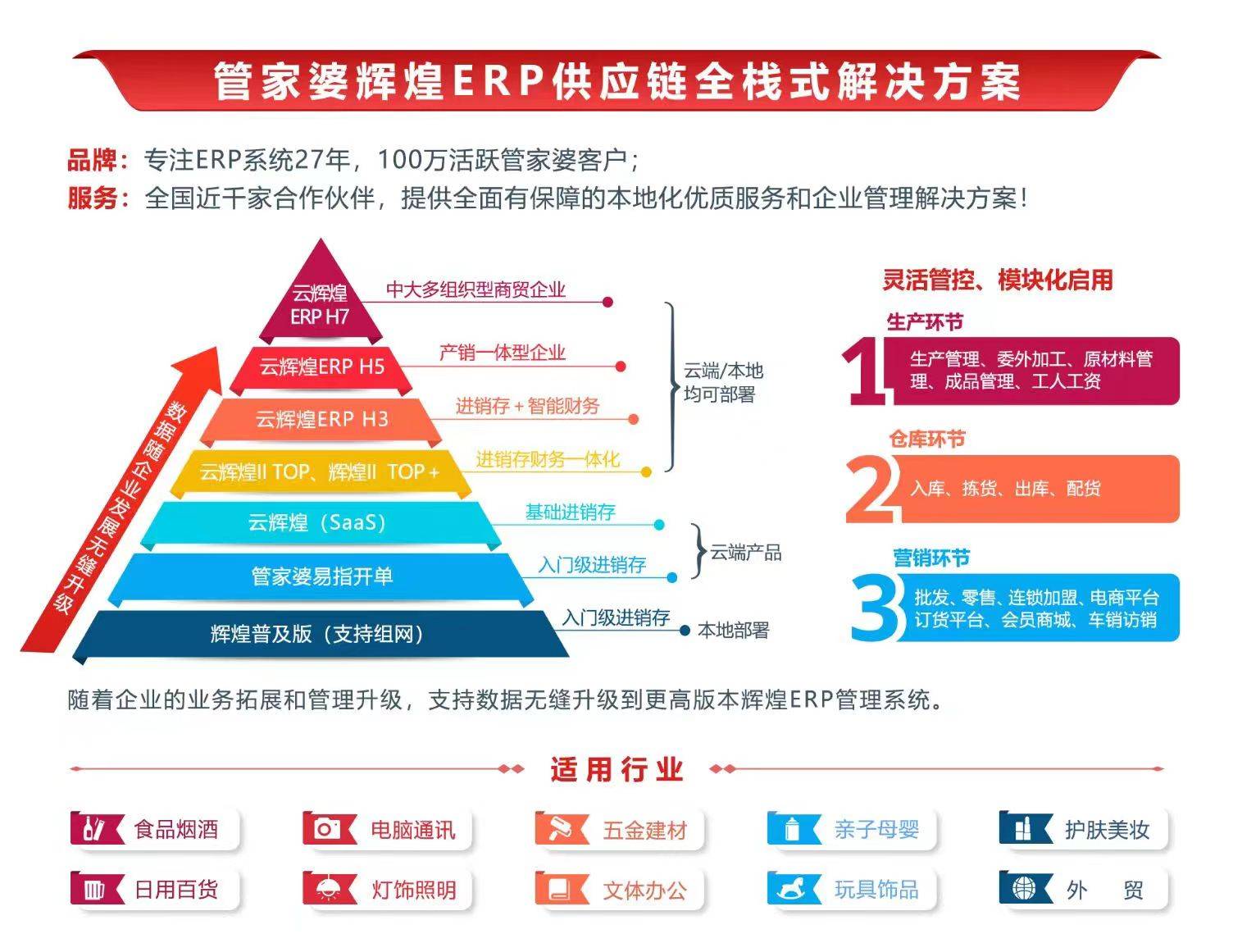 李文嘉宏 第7頁(yè)