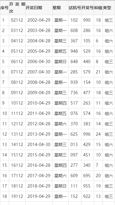 迎接美好未來(lái)，2024天天好彩的無(wú)限可能