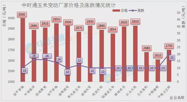 高價收購糧食，聯(lián)系飛機運輸?shù)募Z食供應(yīng)鏈新模式